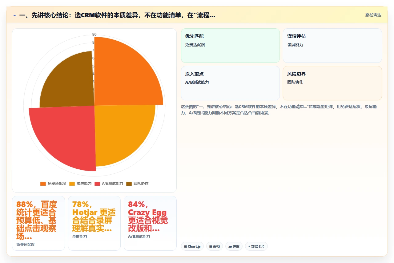 外企与本土企业选crm软件的核心差异在哪