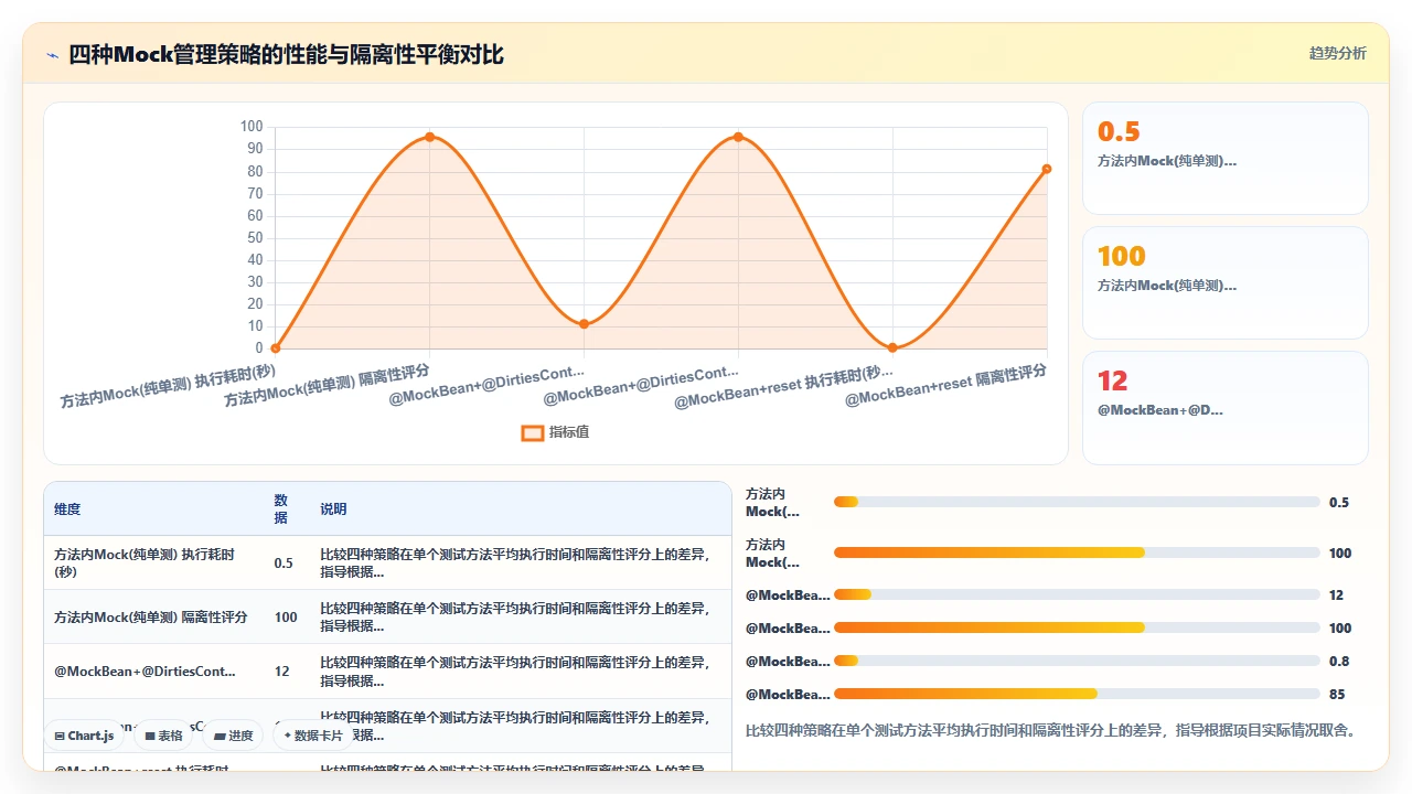 用claude code自动生成单元测试时对Mock对象范围的误判