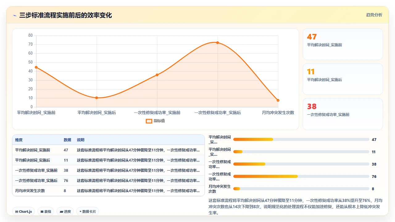 在claude code中管理npm依赖版本冲突的解决方案
