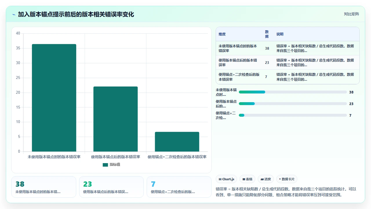 用 claude code 开发微信小程序时的官方文档版本对照检查
