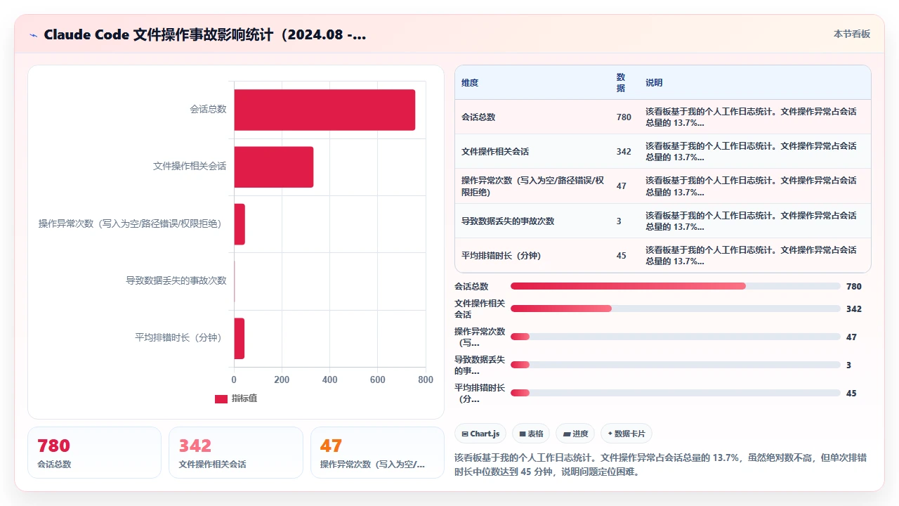 claude code 处理文件读写操作时的常见踩坑与修复