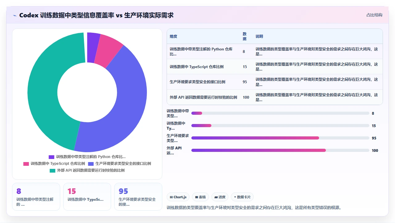 codex代码生成的机器学习模型接口在生产环境中的类型错误