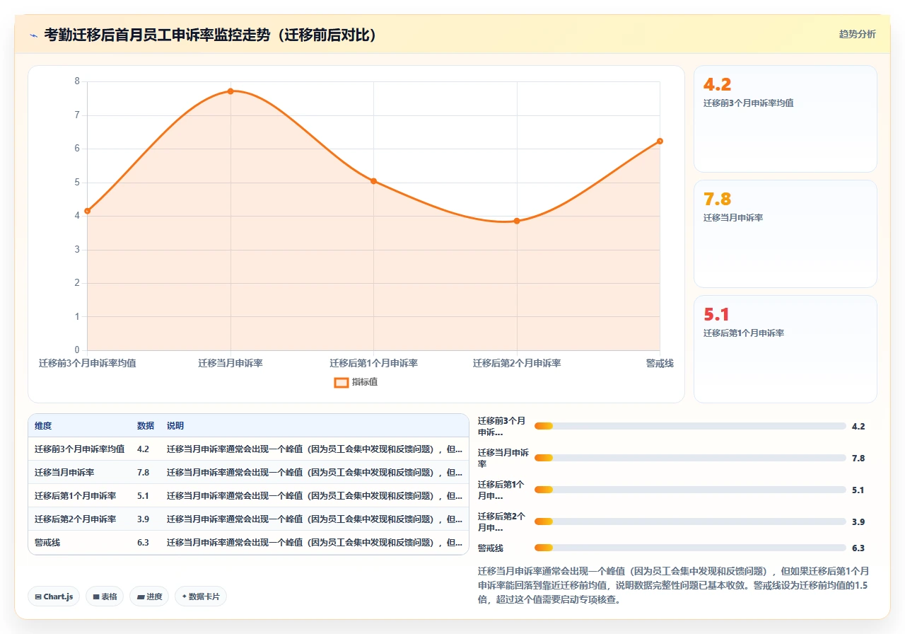 从Excel到i人事:中小企业数据迁移时容易遗失的员工考勤记录
