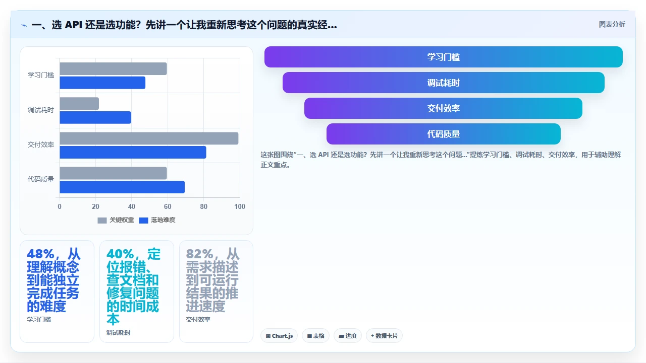 研发管理软件的开放API能力如何影响工具链集成