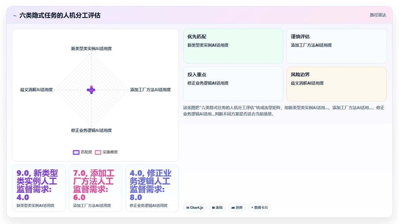 claude code对Scala隐式转换的生成可控性评估