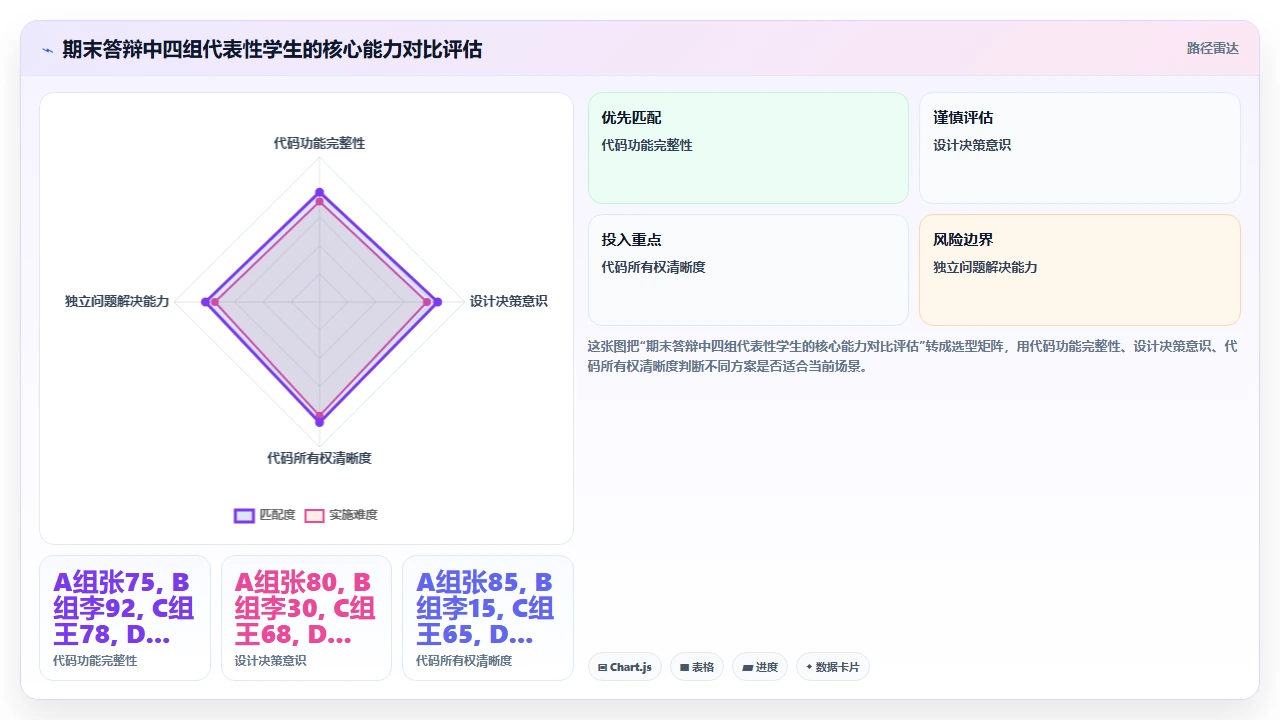 将claude code用于教学场景时对学生编程思维的影响测评