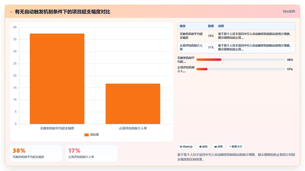 从项目预算超支看成本估算的常见偏差与校正方法