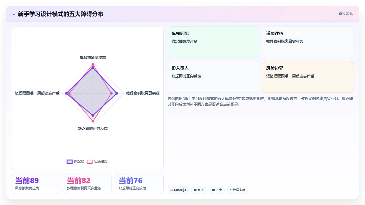 codex编程对新手程序员学习设计模式的辅助效果