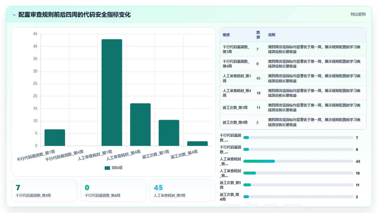 在claude code中配置安全审查规则避免SQL注入漏洞