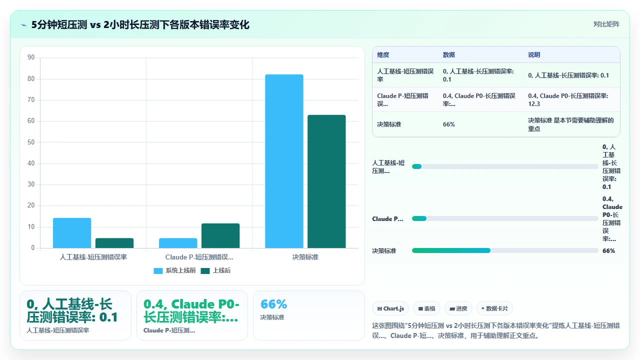 claude code 生成的 Python 异步代码性能测试报告