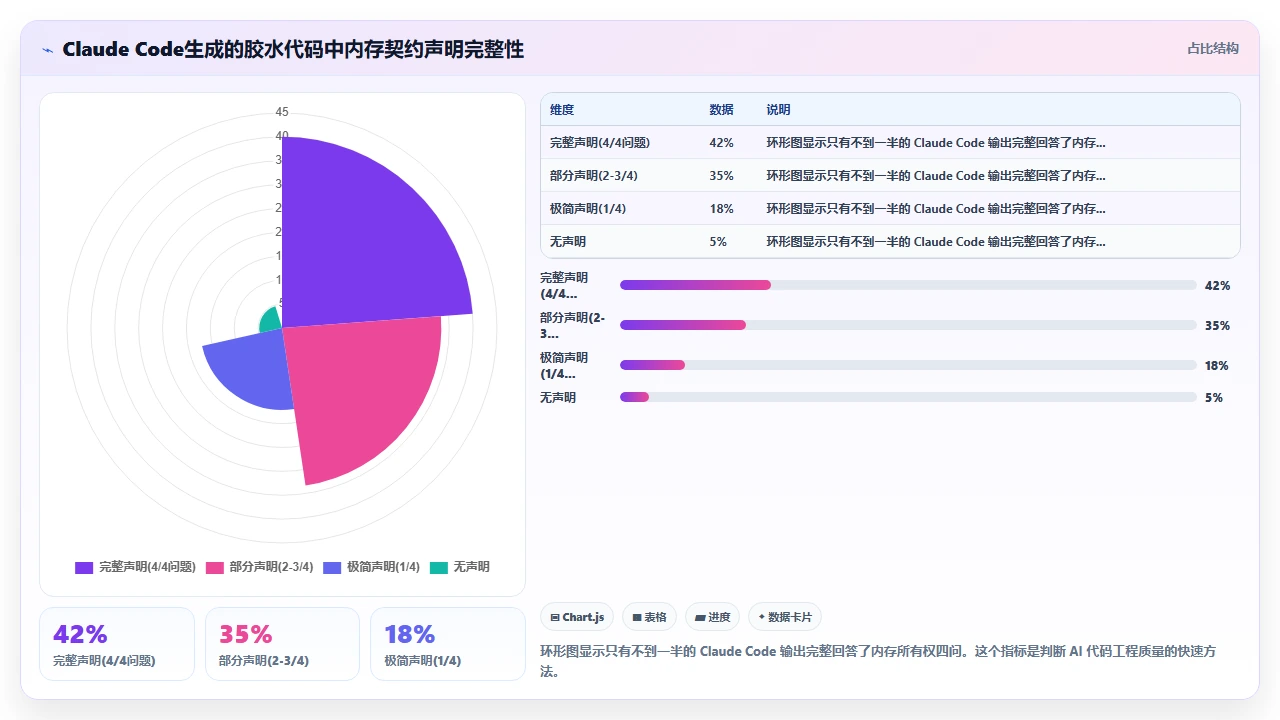 claude code 生成 WebAssembly 胶水代码的实用性评估
