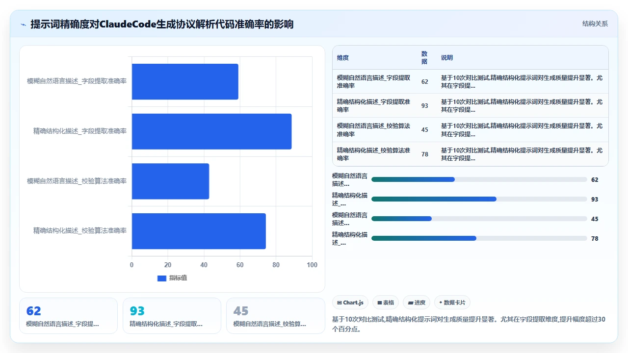 用 claude code 实现自定义协议解析器的完整历程