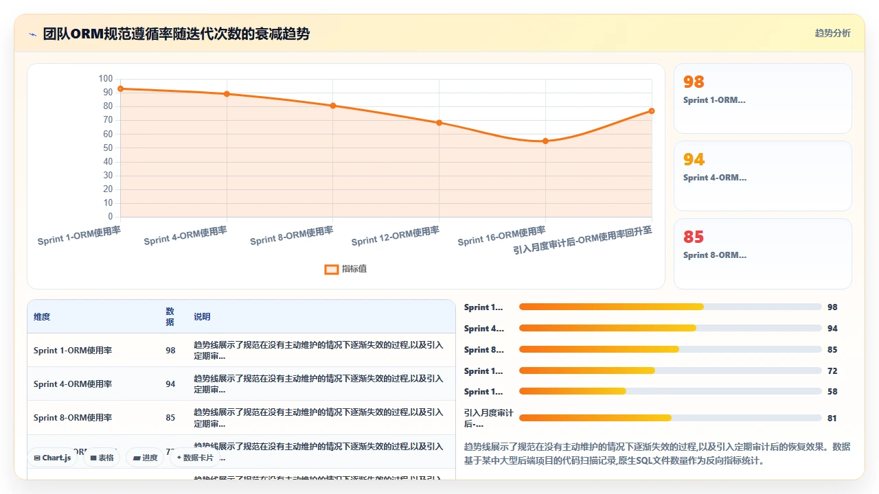 在敏捷开发中频繁迭代时 claude code 对代码一致性的维护
