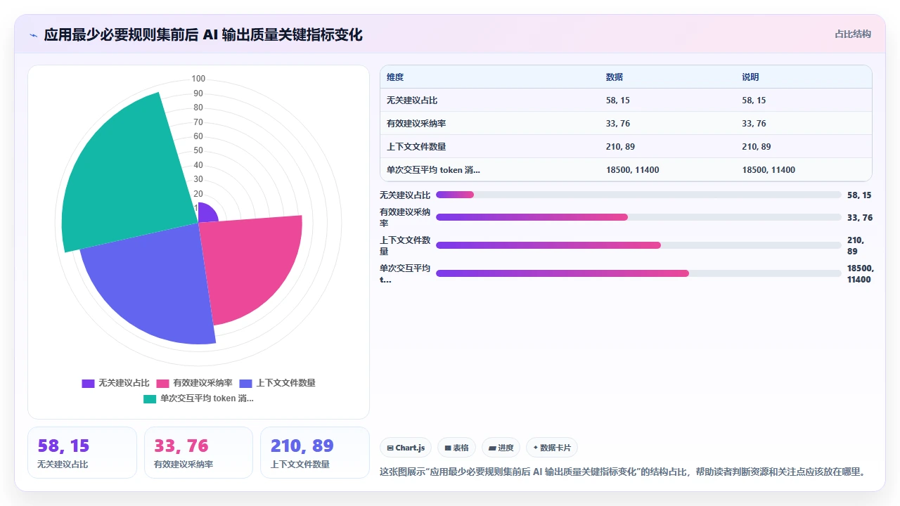在 claude code 中设置项目级 ignore 规则避免无关建议