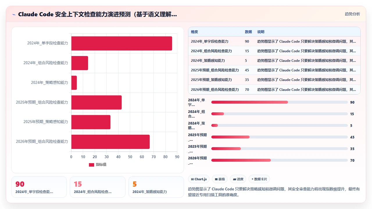 在 Kubernetes YAML 编写中使用 claude code 的安全上下文配置检查