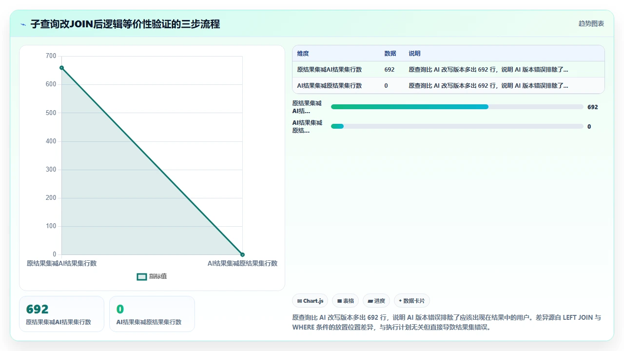 用 claude code 优化 SQL 查询时对执行计划的影响分析