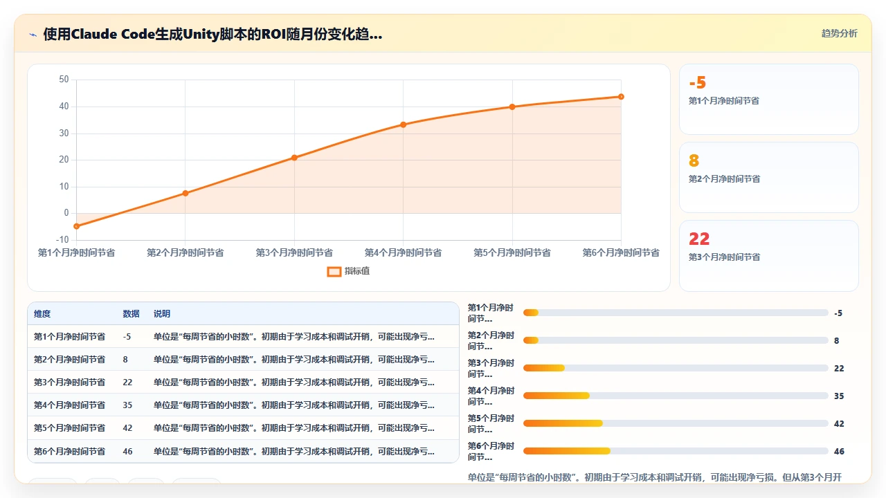 claude code 在游戏开发中生成 Unity C#脚本的经验