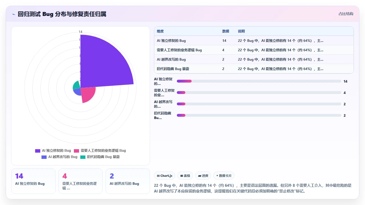 使用 claude code 将旧版 jQuery 代码改写为现代框架