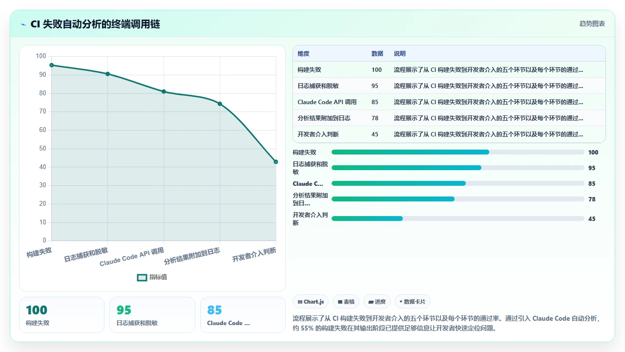 在终端中直接使用 claude code 调试 Node.js 报错