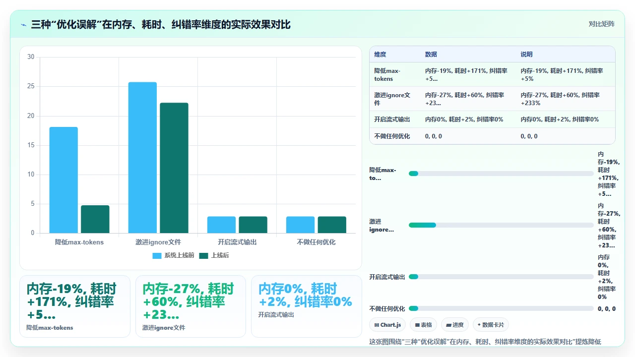 claude code 处理超大代码文件时的内存与响应优化