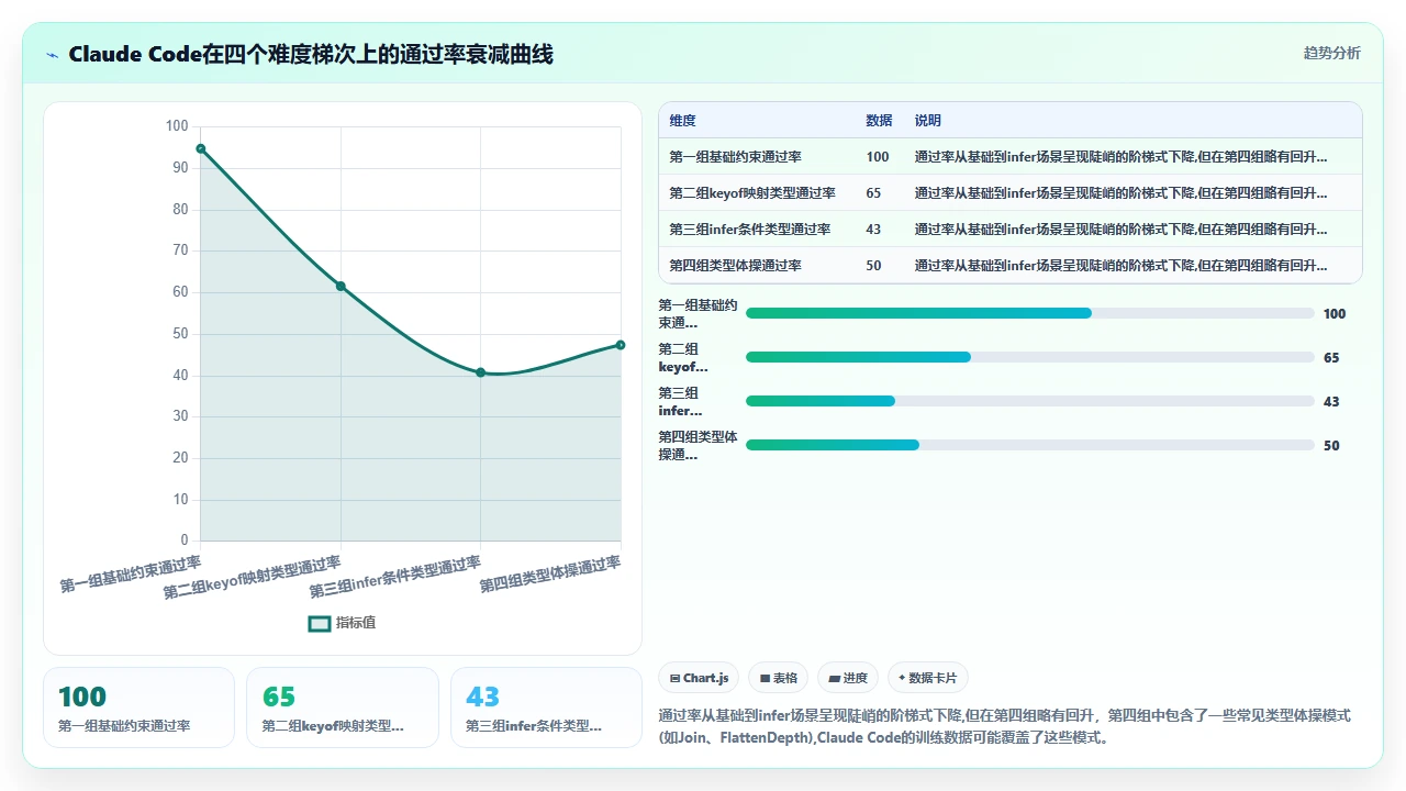 claude code对TypeScript泛型约束规则的遵循程度实测