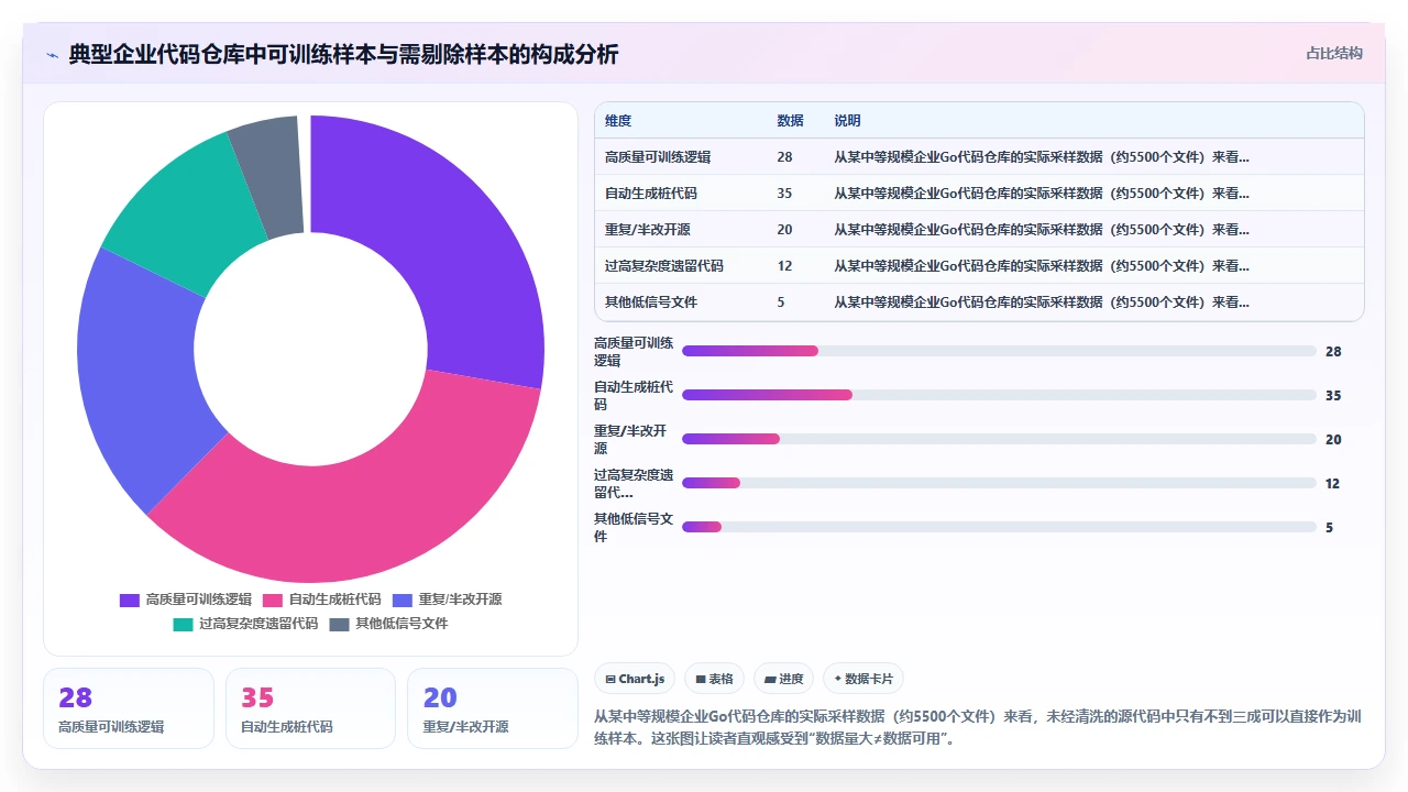 从零开始训练自定义codex代码模型的数据集构建陷阱