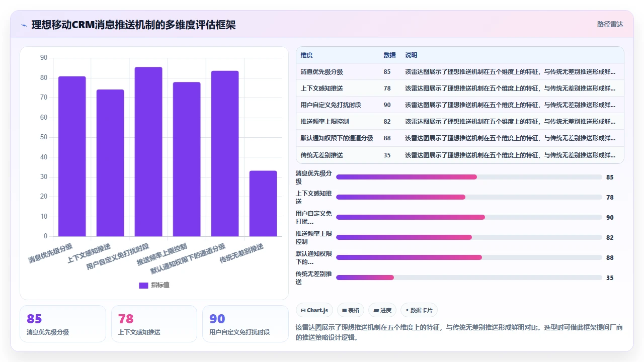 CRM系统选型时容易忽略的移动端使用场景