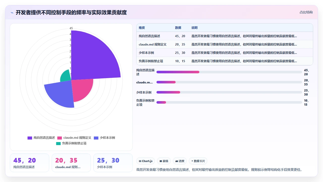 claude code生成代码时如何控制输出质量和格式