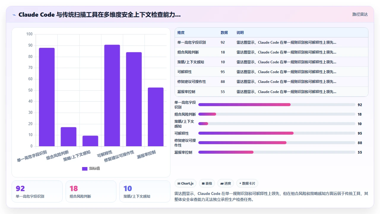 在 Kubernetes YAML 编写中使用 claude code 的安全上下文配置检查