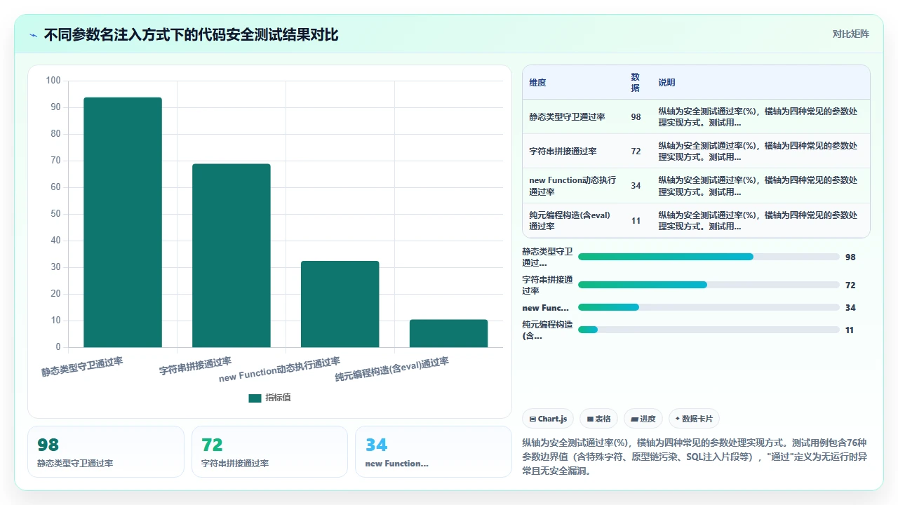 用 claude code 开发代码生成工具时的元编程陷阱