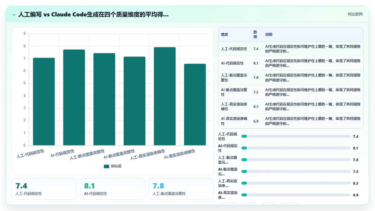 claude code 在移动端应用开发中的响应式适配代码质量