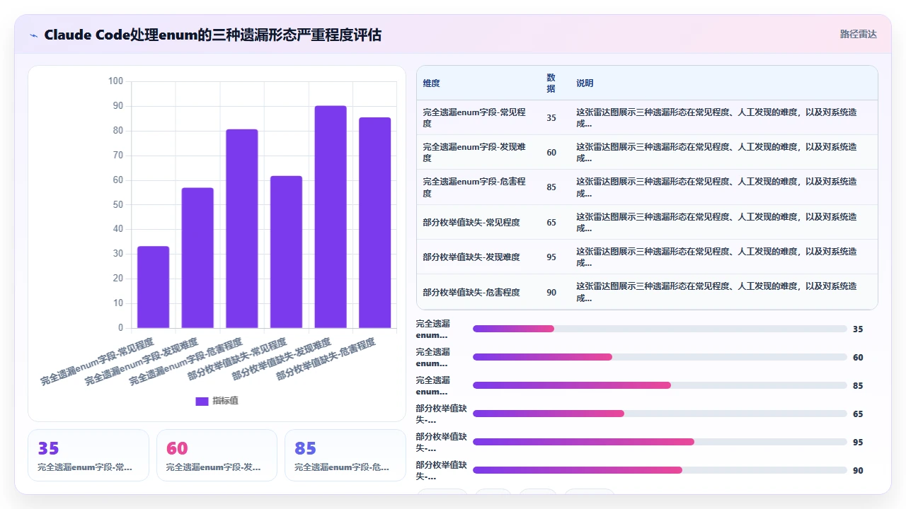 用claude code生成OpenAPI规范时对enum类型的遗漏处理