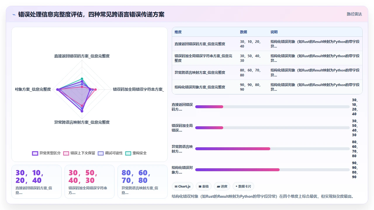 claude code辅助项目跨语言模块调用时的接口适配记录