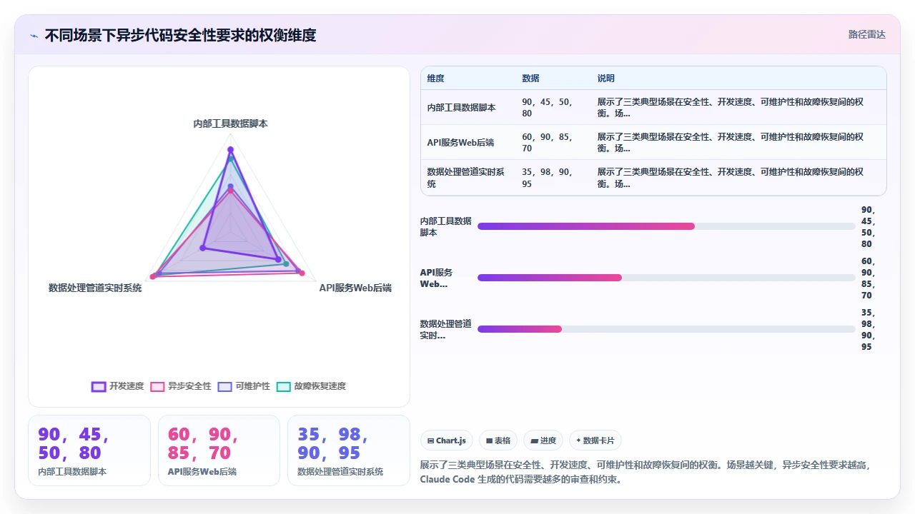 claude code辅助编写Python异步代码时的事件循环陷阱