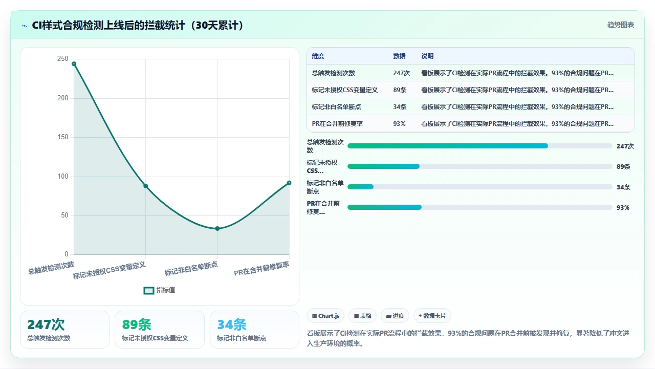 使用codex代码加速前端组件开发时遇到的响应式样式冲突
