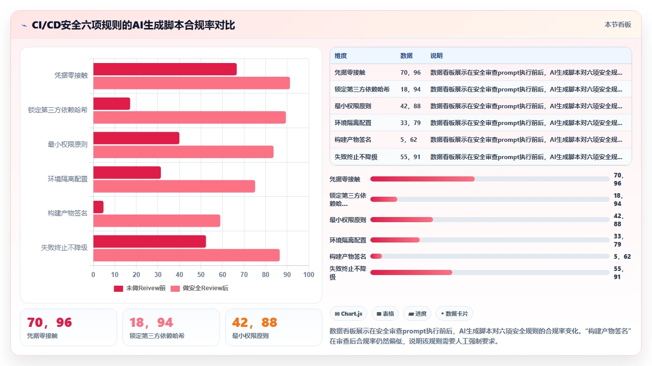 claude code 生成适用于 CI/CD 的自动化脚本