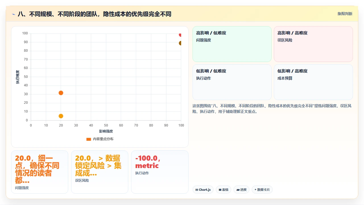 中小企业选择研发管理软件时最容易被忽略的隐性成本