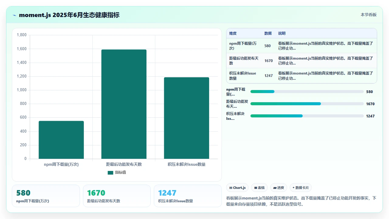claude code 对日期时间处理库的选择建议是否最新