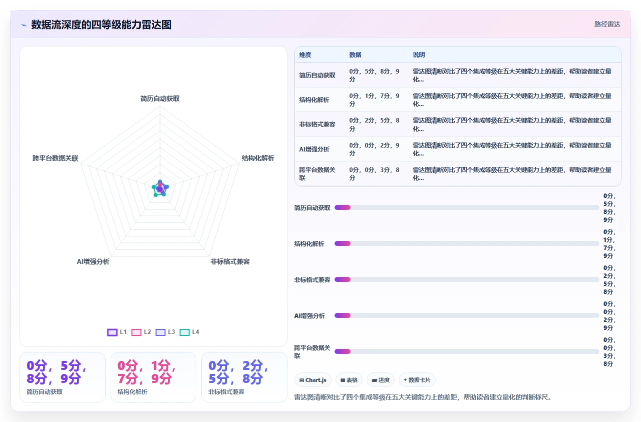 为什么人事系统对比中接入外部招聘平台的深度比数量更重要