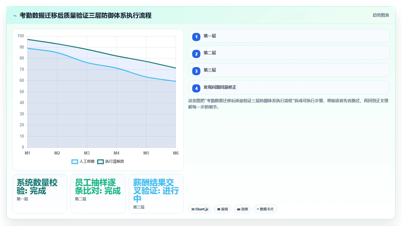 从Excel到i人事:中小企业数据迁移时容易遗失的员工考勤记录