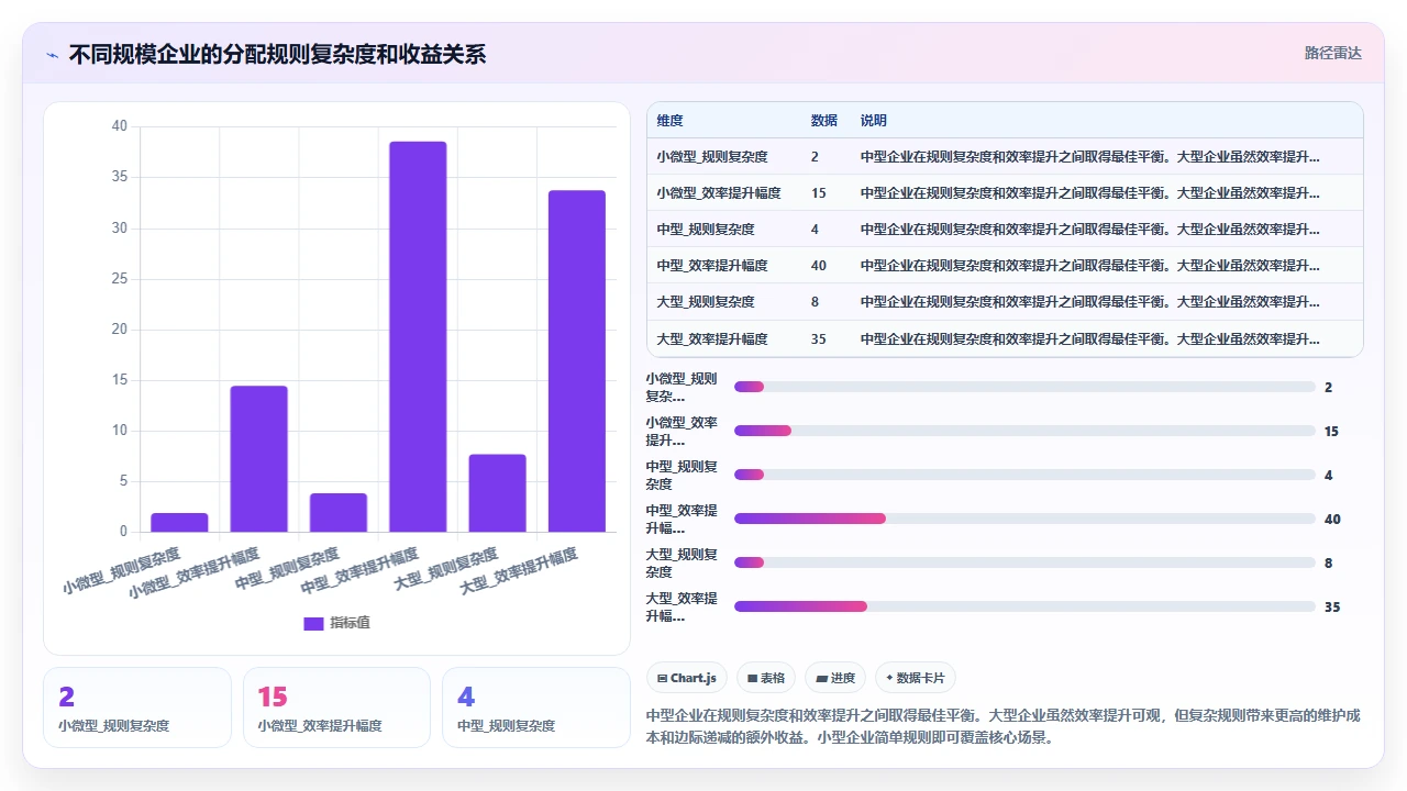 客户投诉在CRM系统中的流转效率优化实验