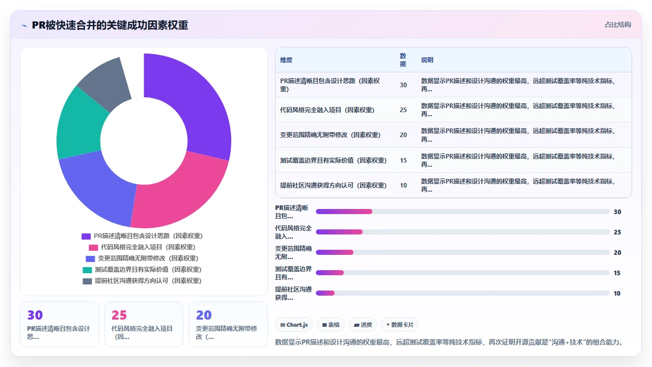 claude code给开源项目贡献代码时生成的首个PR被驳回的教训