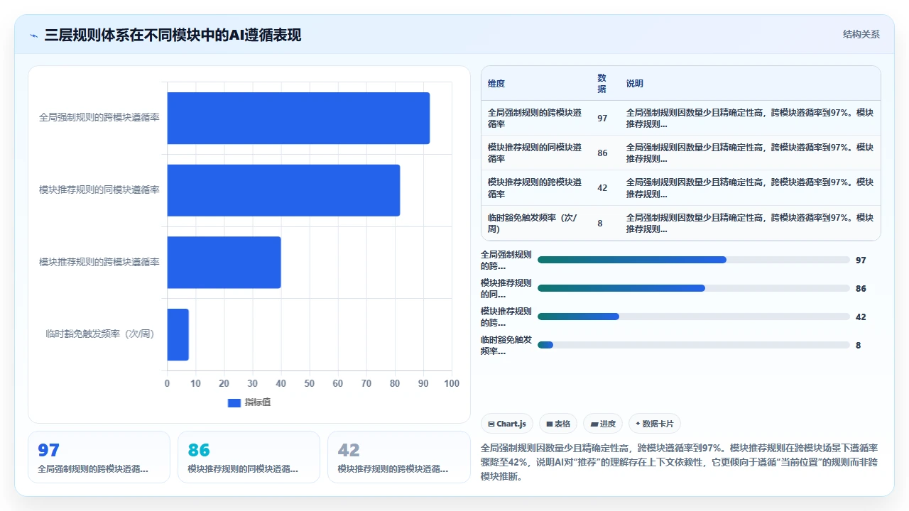 为 claude code 配置自定义代码风格指南的完整方案