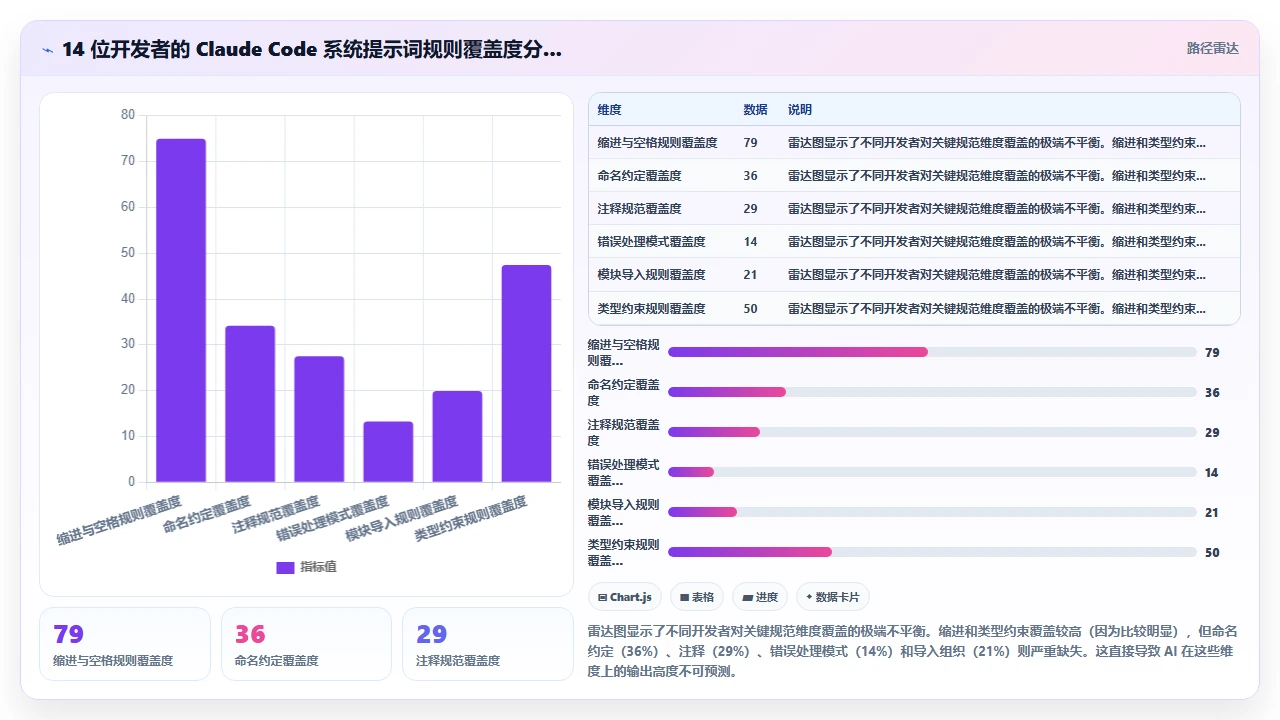 在多人协作的项目中 claude code 生成的代码风格兼容性问题