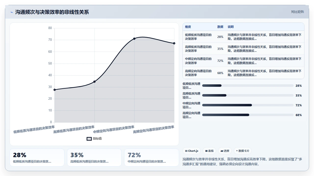 项目管理中干系人管理:如何应对关键决策者频繁更换