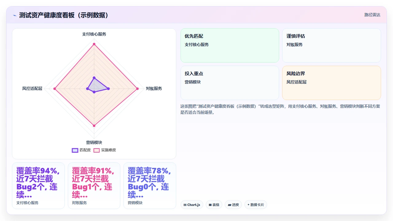 用claude code为遗留代码添加测试用例的覆盖策略
