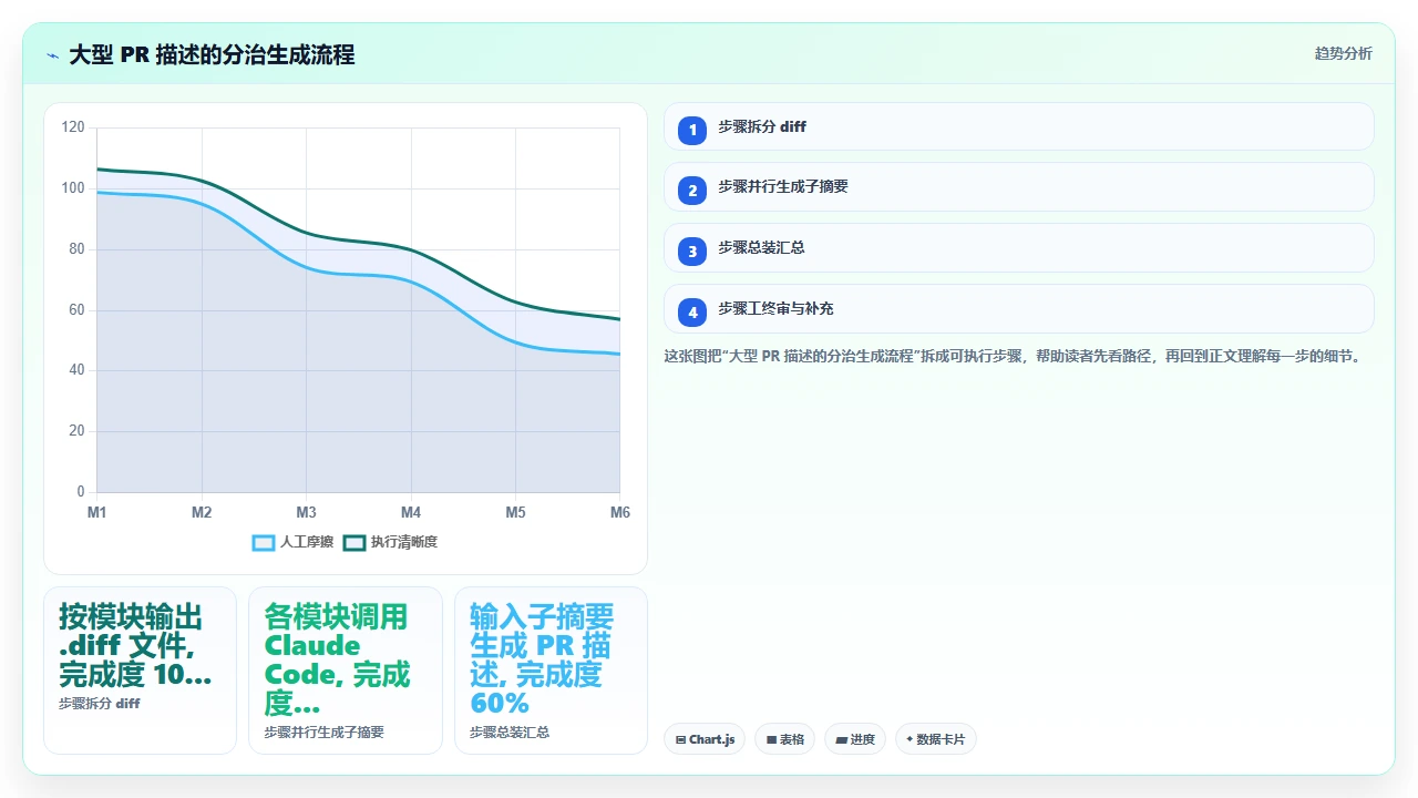 在 claude code 中实现代码 diff 注释的生成方法