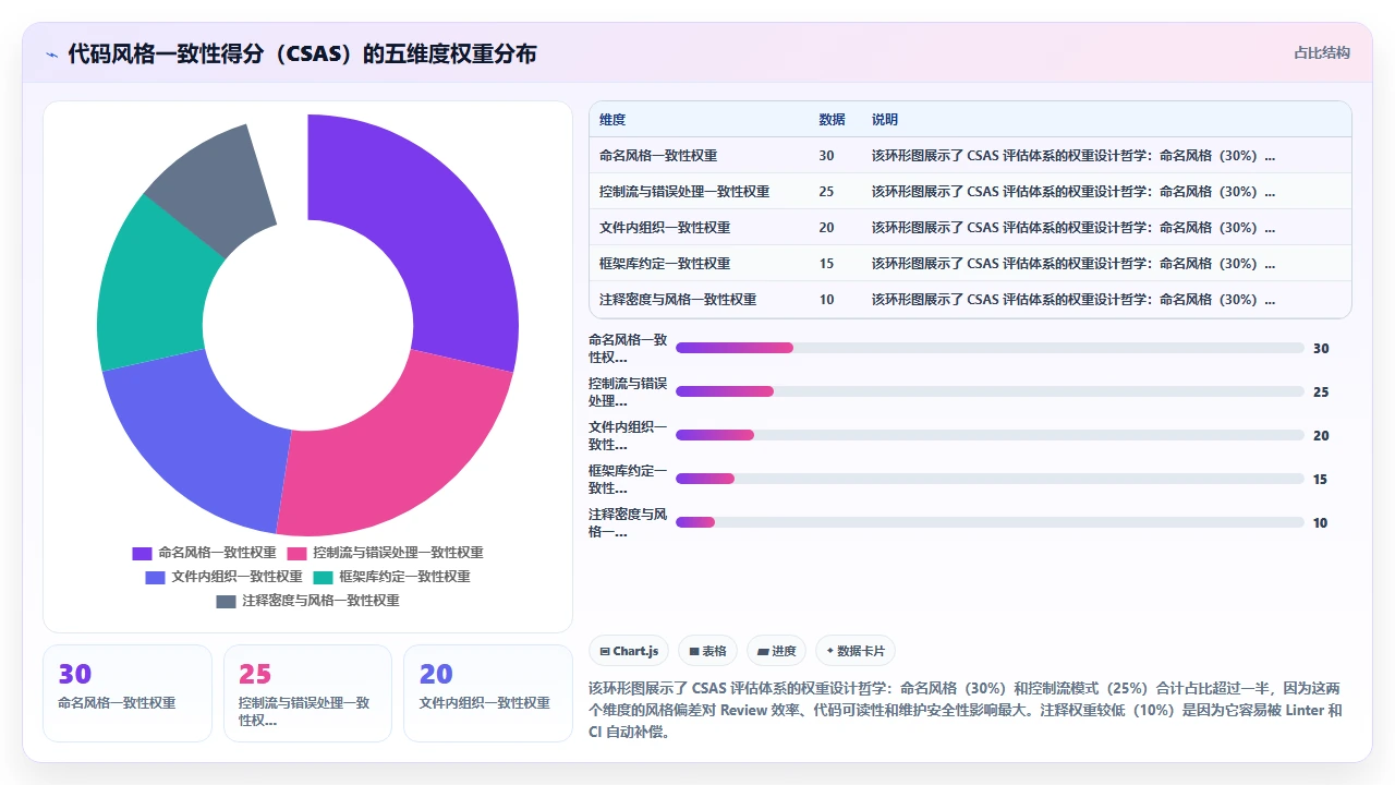 在多人协作的项目中 claude code 生成的代码风格兼容性问题