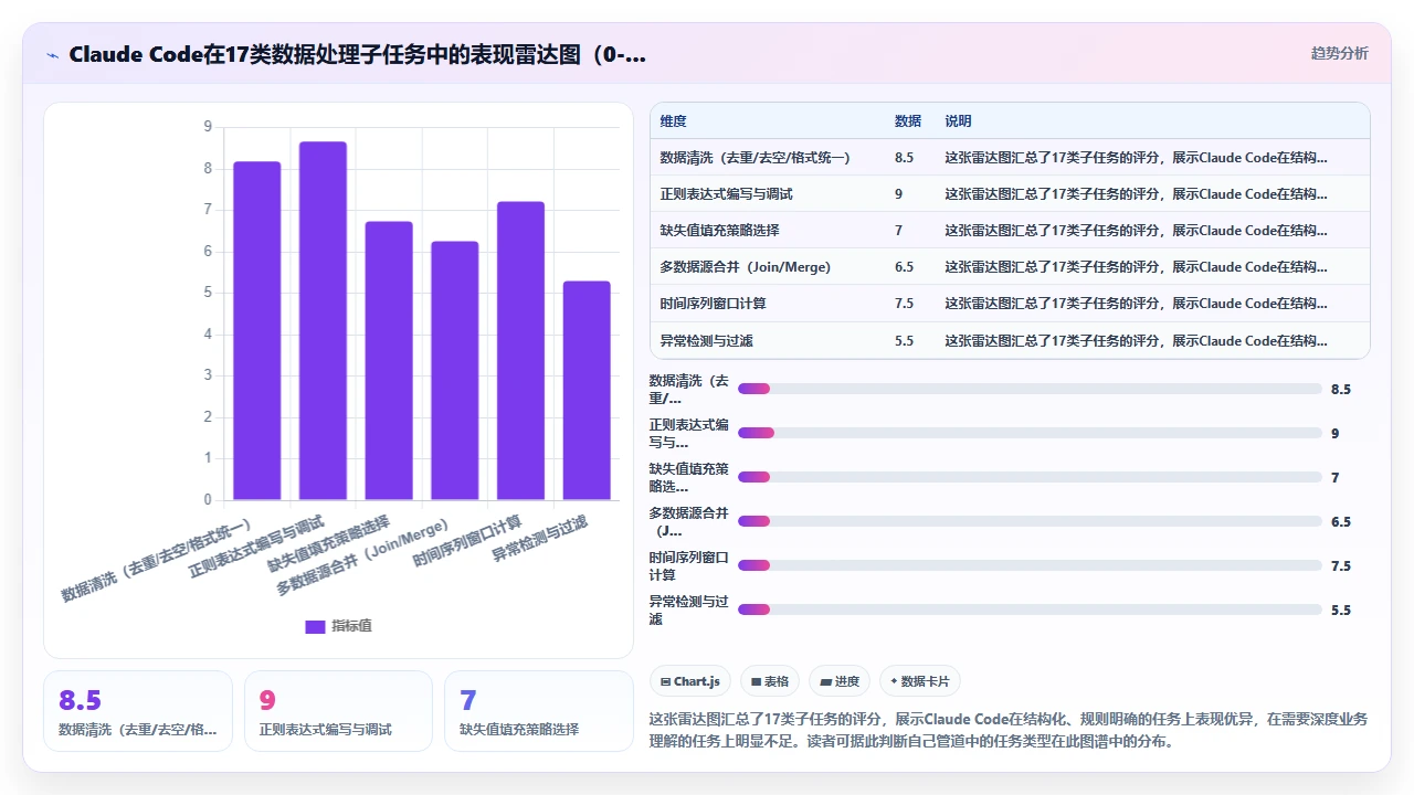 在机器学习项目中用 claude code 搭建数据处理管道的可行性