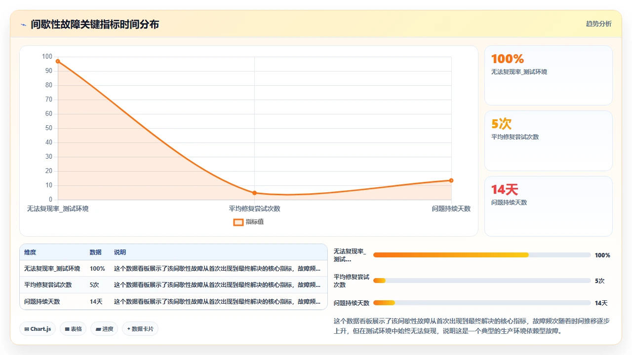 用claude code调试项目中的间歇性故障时遇到的那些坑